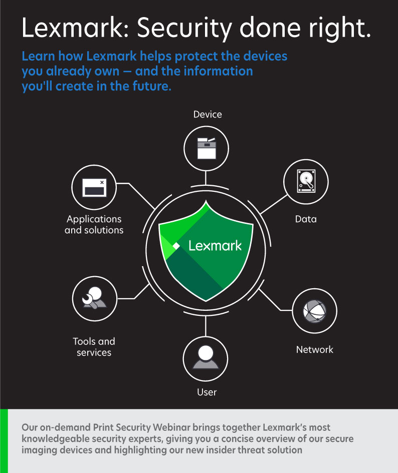 print network security infograpgic